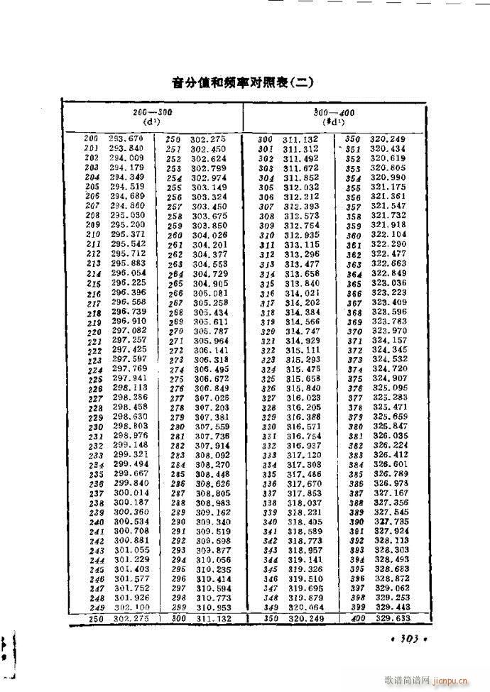 律学 第三次修订版 301 326(十字及以上)3