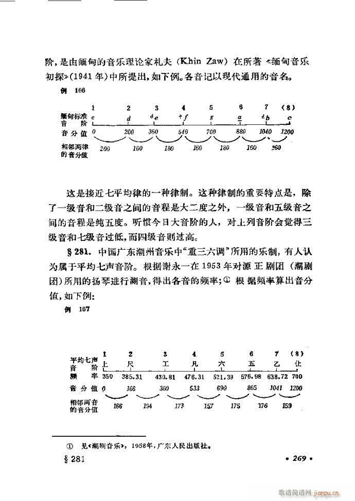 律学 第三次修订版 241 300(十字及以上)29