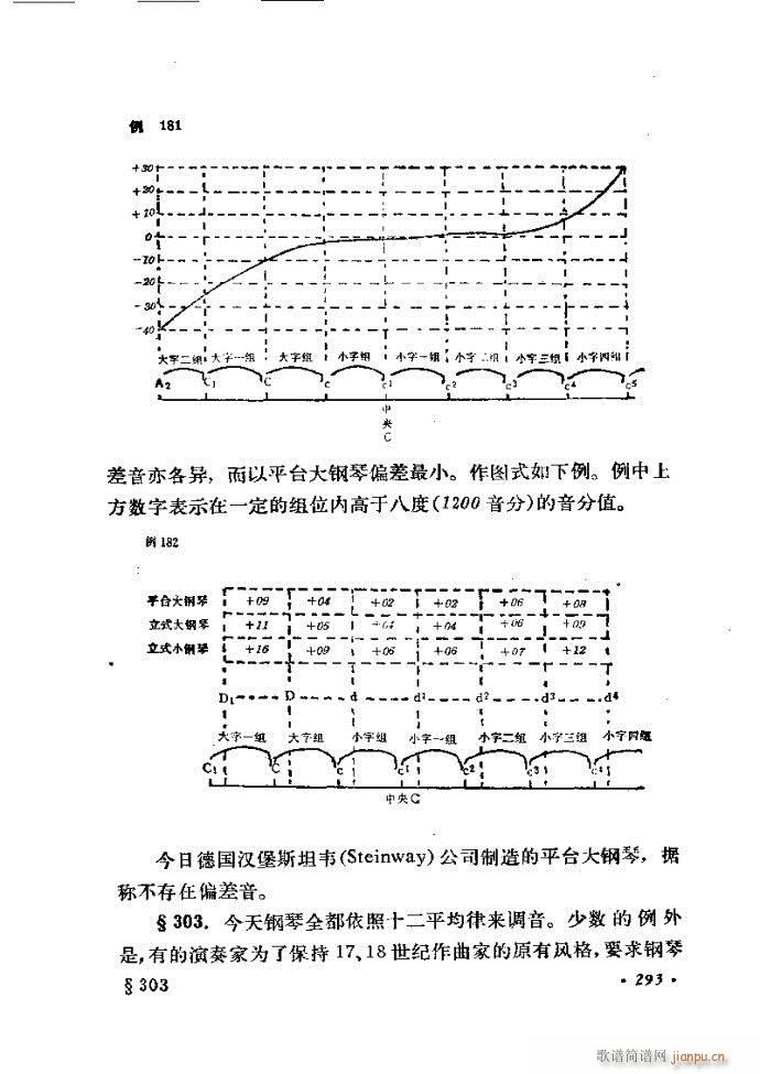 律学 第三次修订版 241 300(十字及以上)53