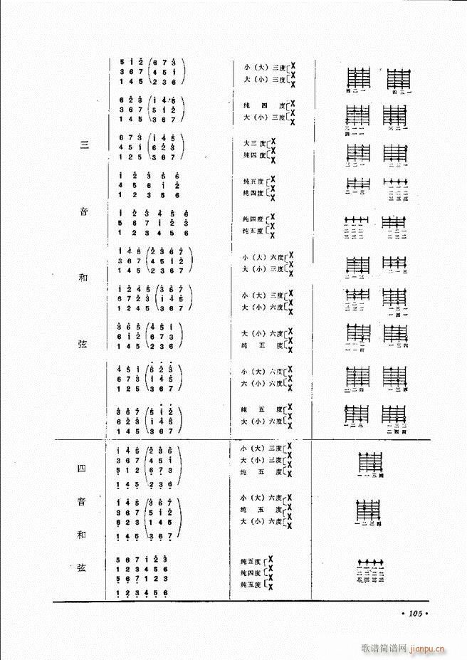 柳琴演奏法 修订本 61 120(十字及以上)46