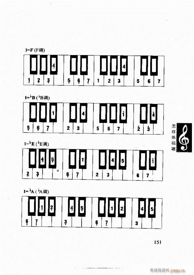 李重光 怎样练视唱 121 180(十字及以上)31