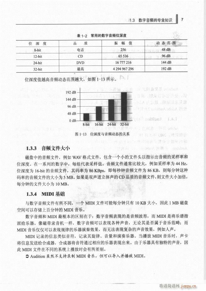 计算机音频处理技术1 61(十字及以上)15