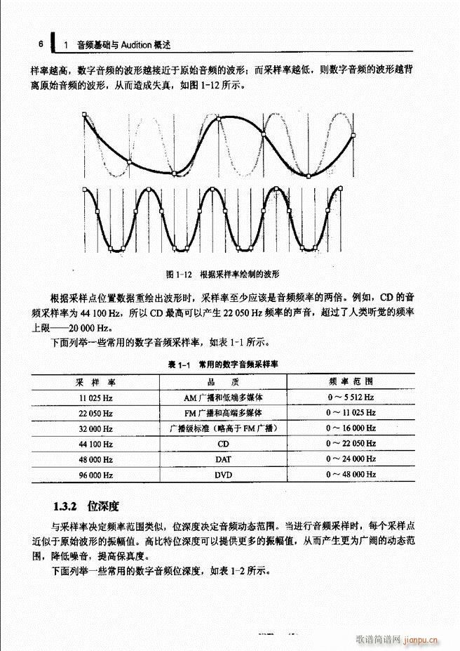 计算机音频处理技术1 61(十字及以上)14