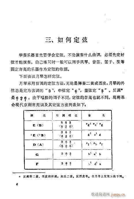 前言?目录1-20(九字歌谱)9