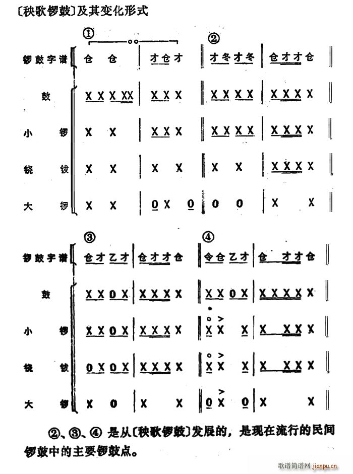 锣 秧歌锣鼓(六字歌谱)1