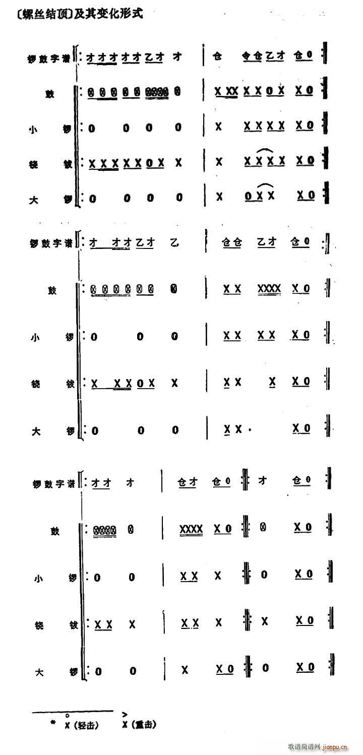 锣 螺丝结顶(六字歌谱)1