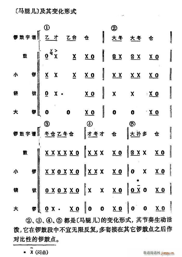 锣 马腿儿(五字歌谱)1