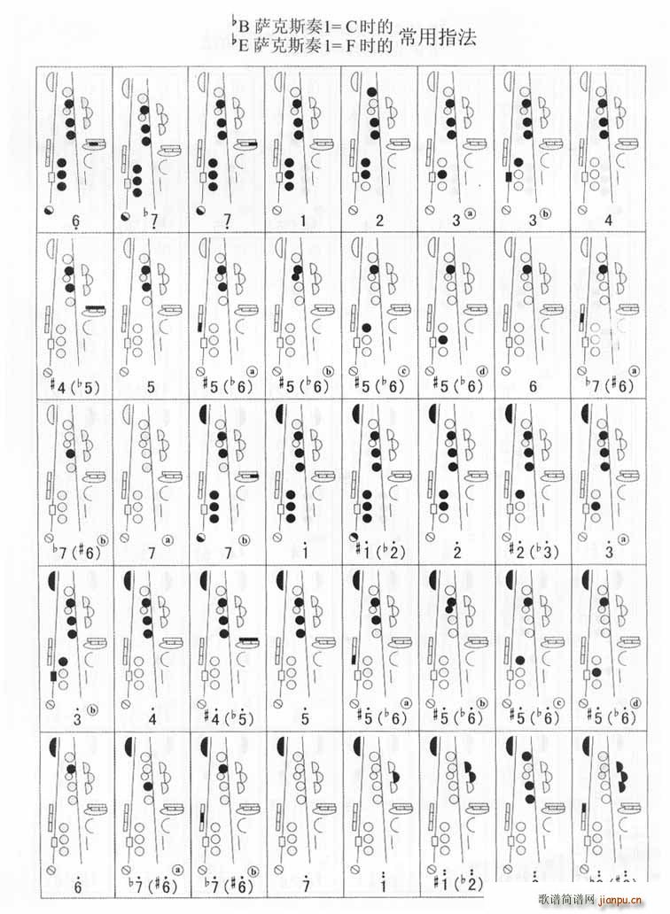 中音萨克斯指法(七字歌谱)1