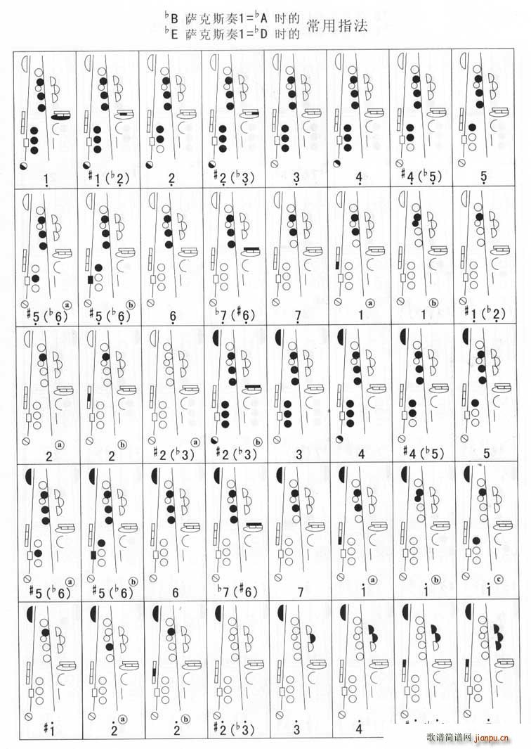 中音萨克斯指法(七字歌谱)7