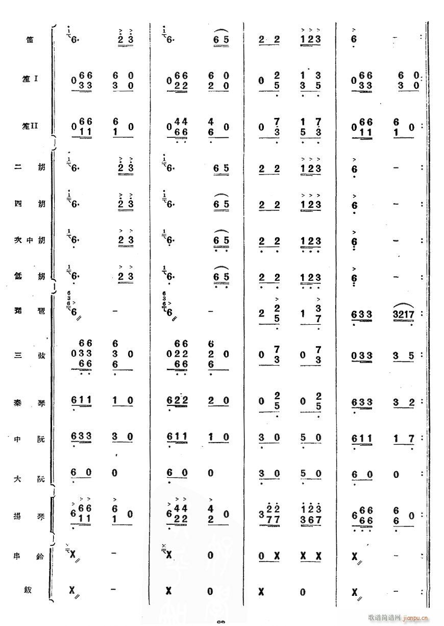 鄂尔多斯舞曲2(七字歌谱)1