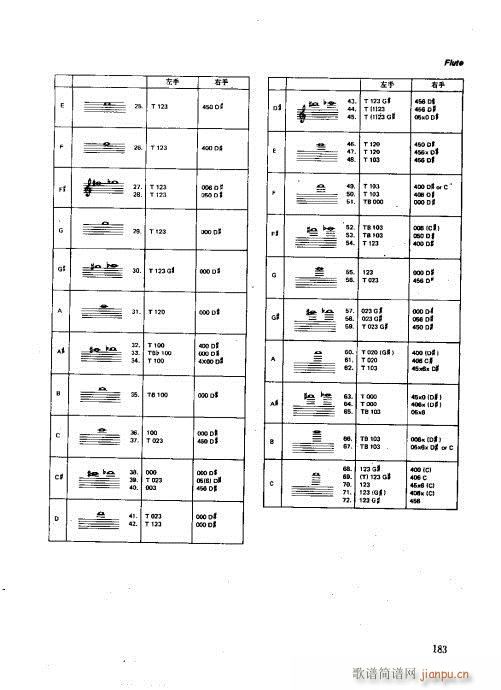 181-197(七字歌谱)3