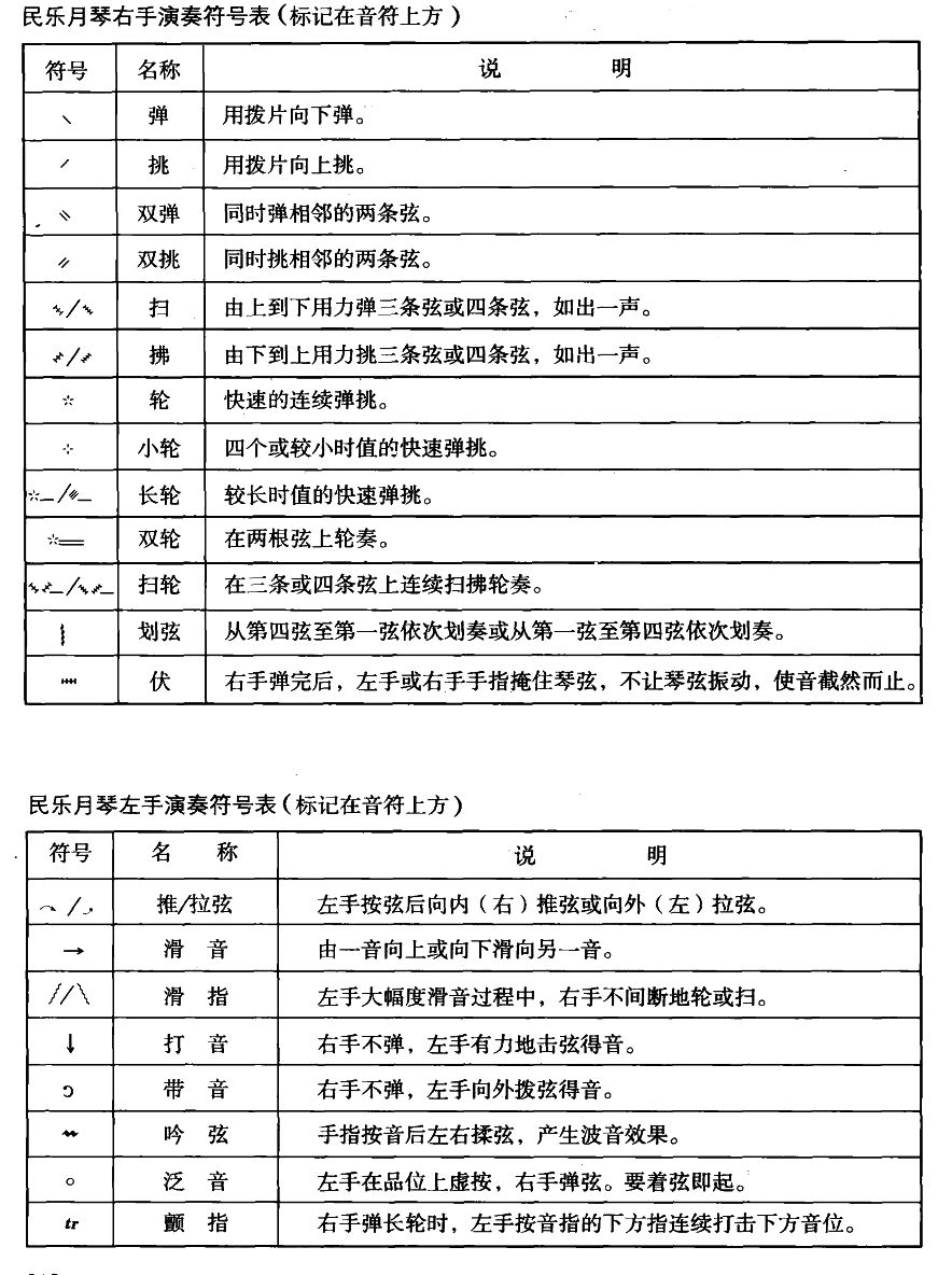月琴演奏符号表(七字歌谱)1