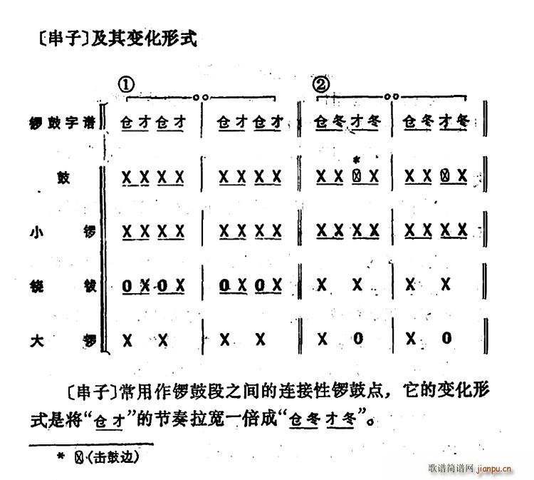 锣 串子(四字歌谱)1