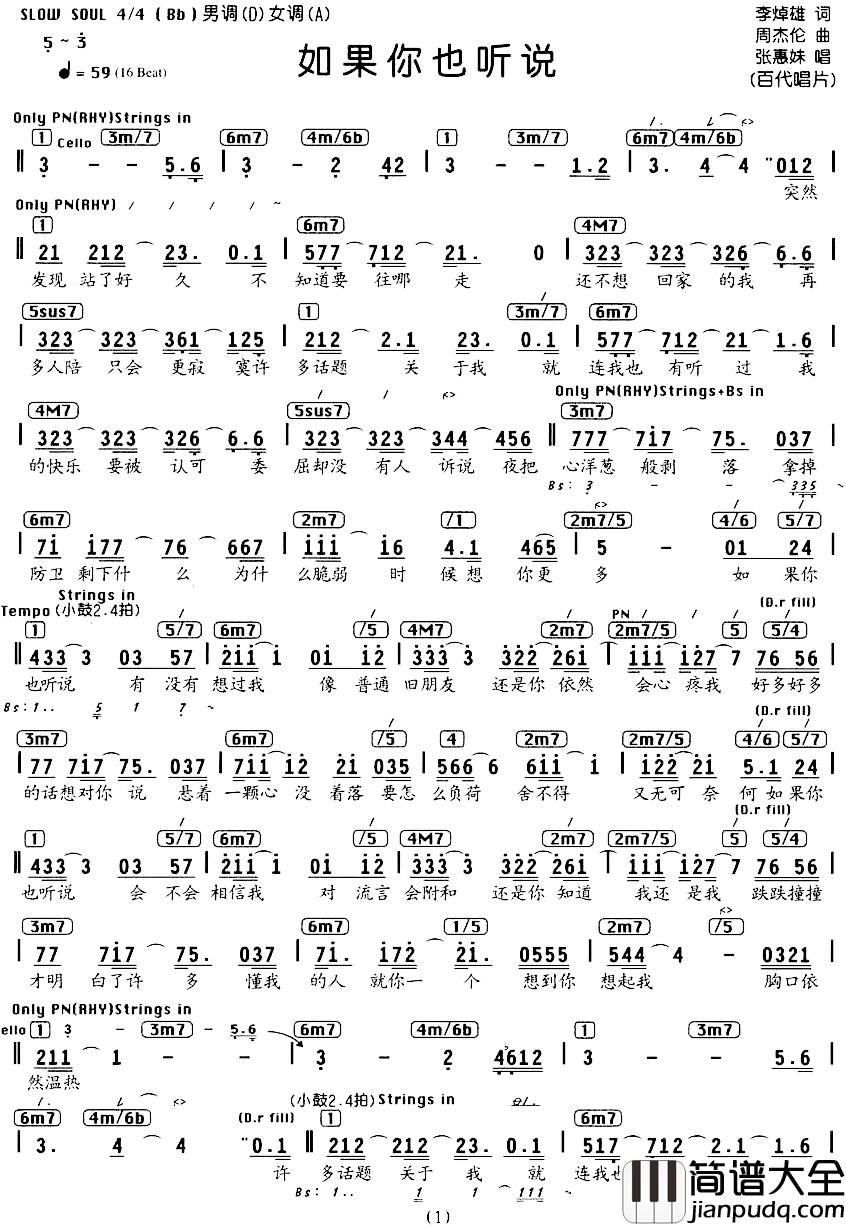 如果你也听说简谱_编配乐谱张惠妹_