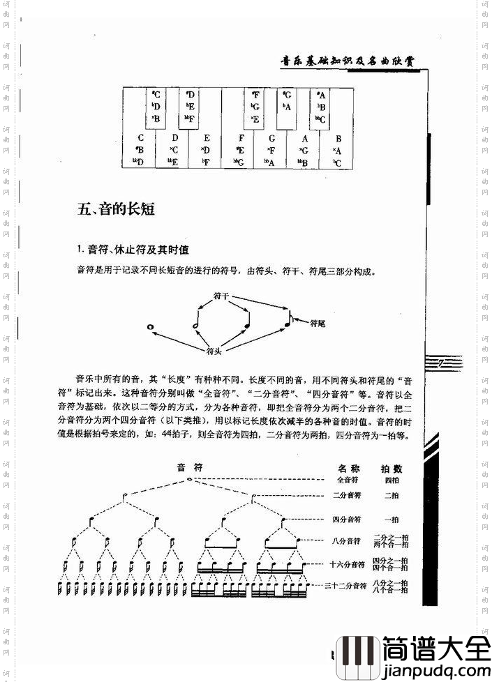 音乐基础知识及名曲欣赏目录1_60简谱