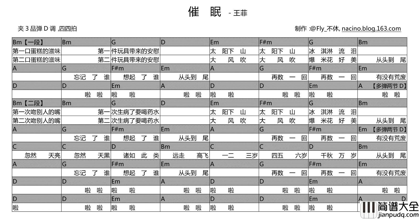 催眠吉他谱_D调和弦谱_木木吉他编配_王菲