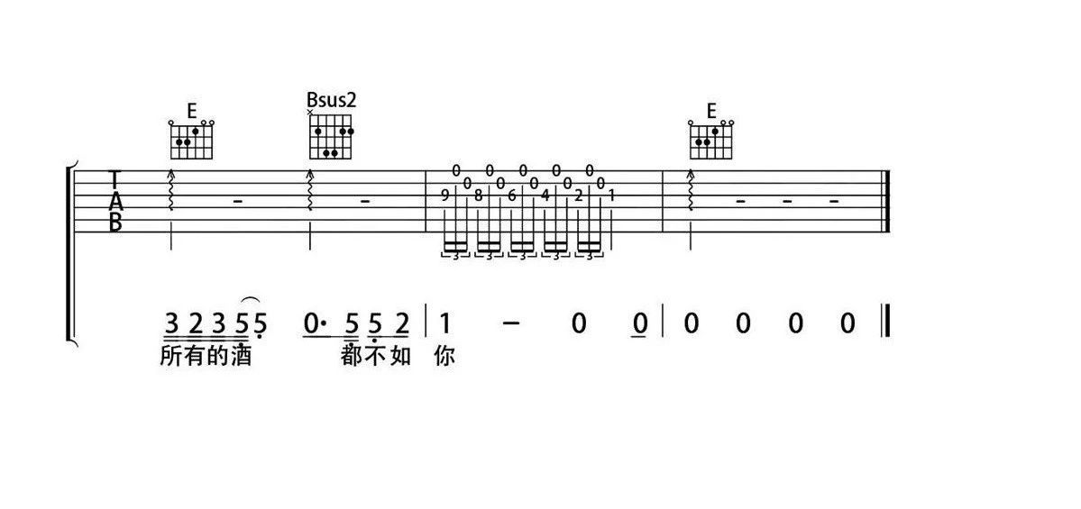春风十里吉他谱_鹿先森乐队_E调超原版编配