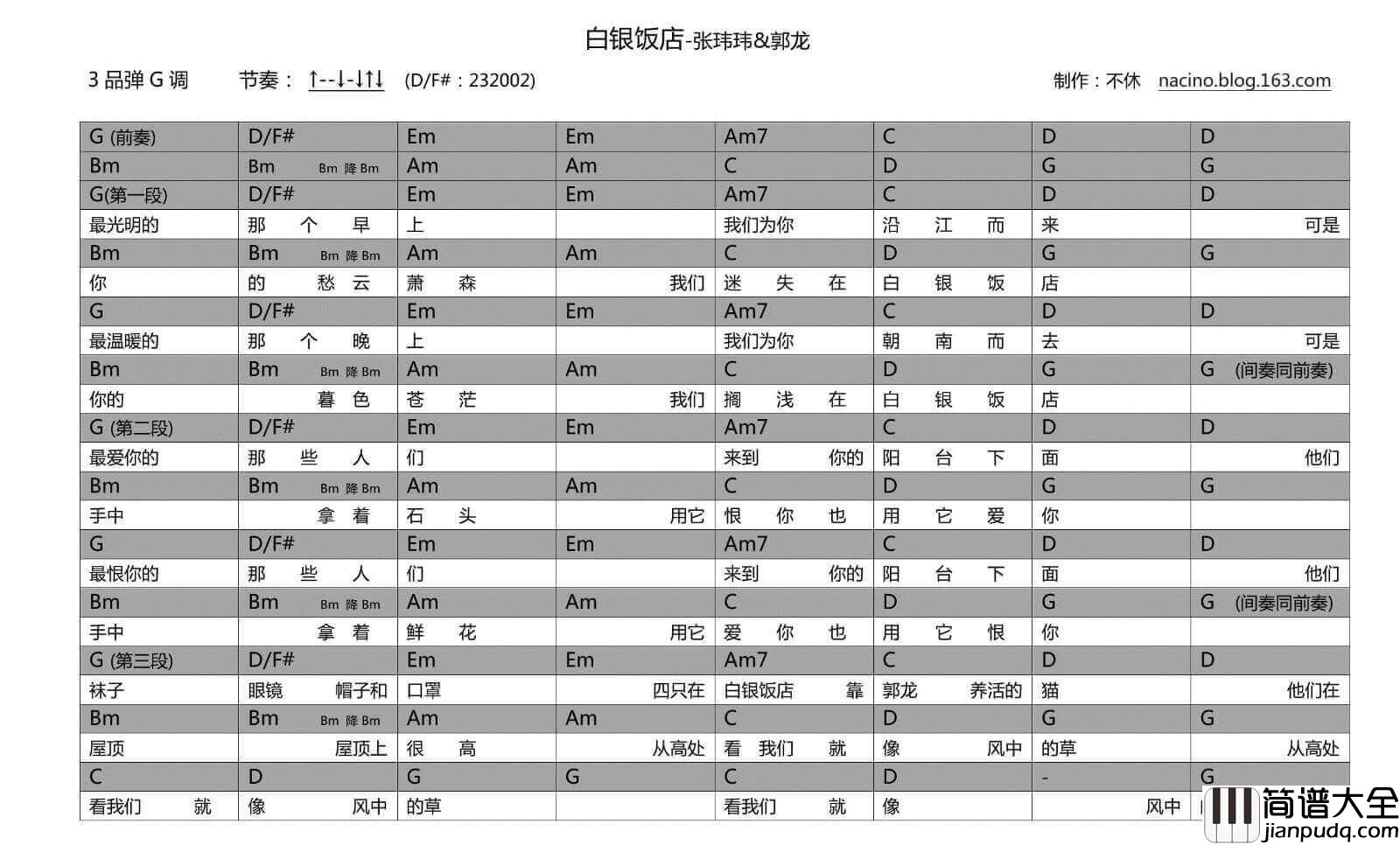 白银饭店吉他谱_G调和弦谱_张玮玮