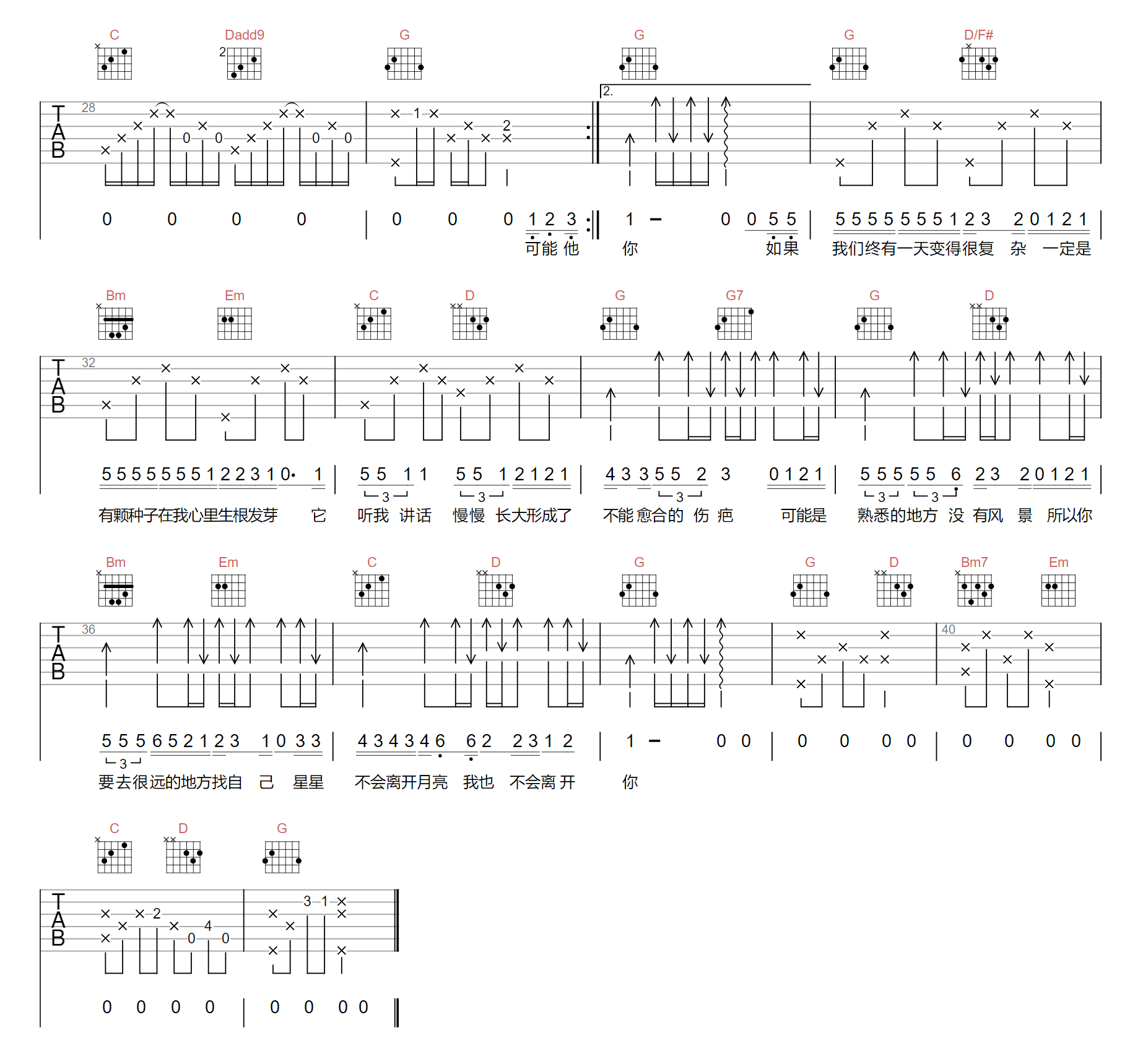 可能吉他谱2-李怡然同学