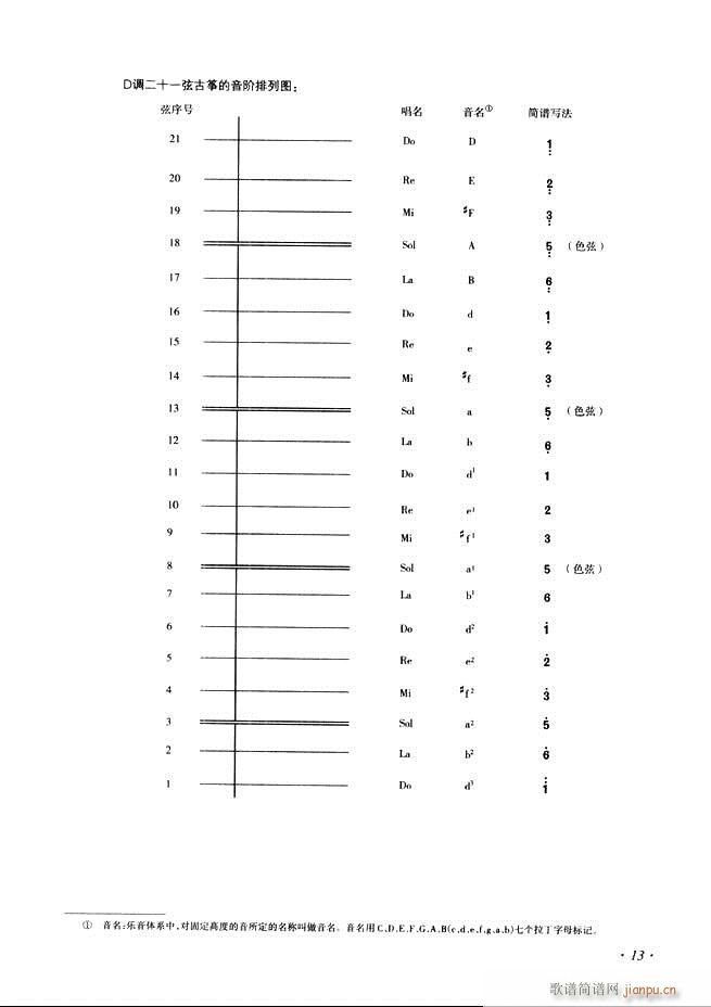 古筝基础教程三十三课目录1 60(古筝扬琴谱)21