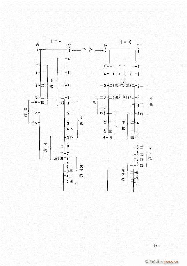 二胡基础教程 二胡基础教程 修订本121 165(二胡谱)41