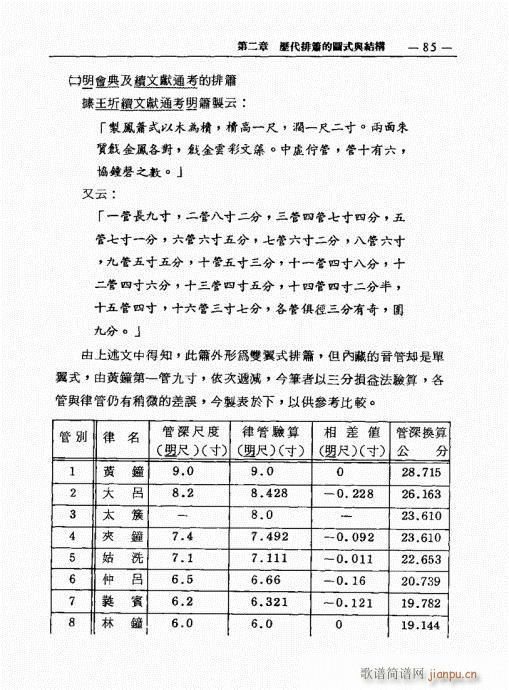 排箫之演进与技法的探讨81-100(笛箫谱)5