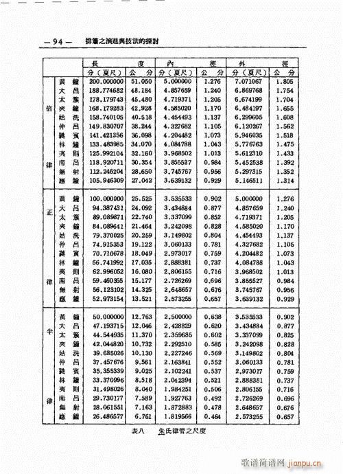 排箫之演进与技法的探讨81-100(笛箫谱)14