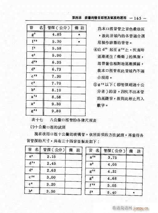 排箫之演进与技法的探讨161-180(笛箫谱)5