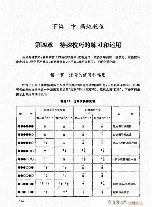 竹笛实用教程161-180(笛箫谱)14