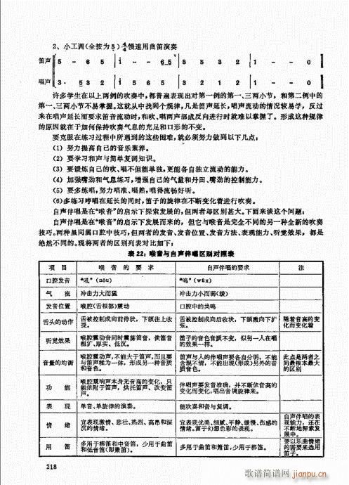 竹笛实用教程201-220(笛箫谱)18