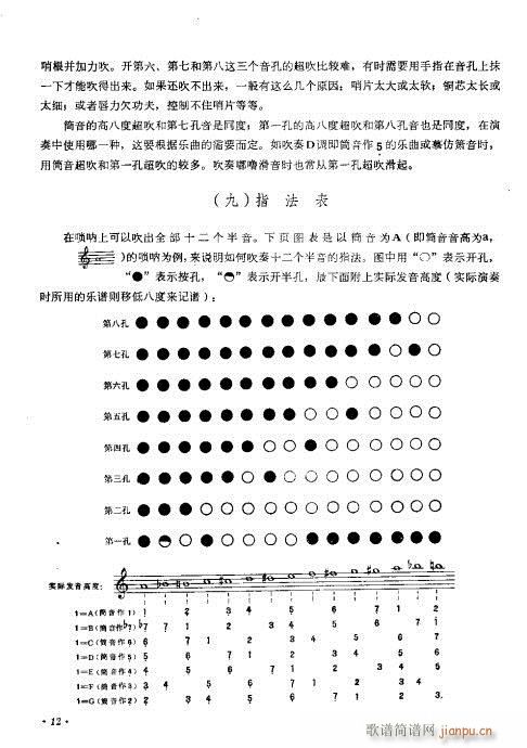 目录?1-20(唢呐谱)13