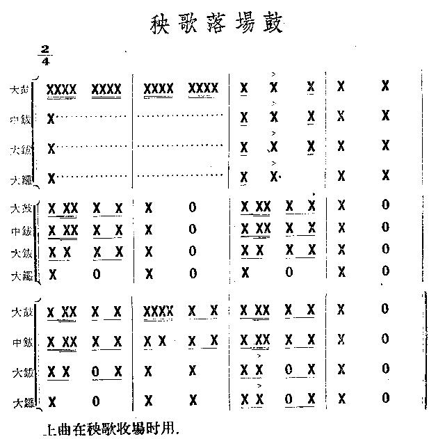秧歌落场鼓(其他乐谱)1